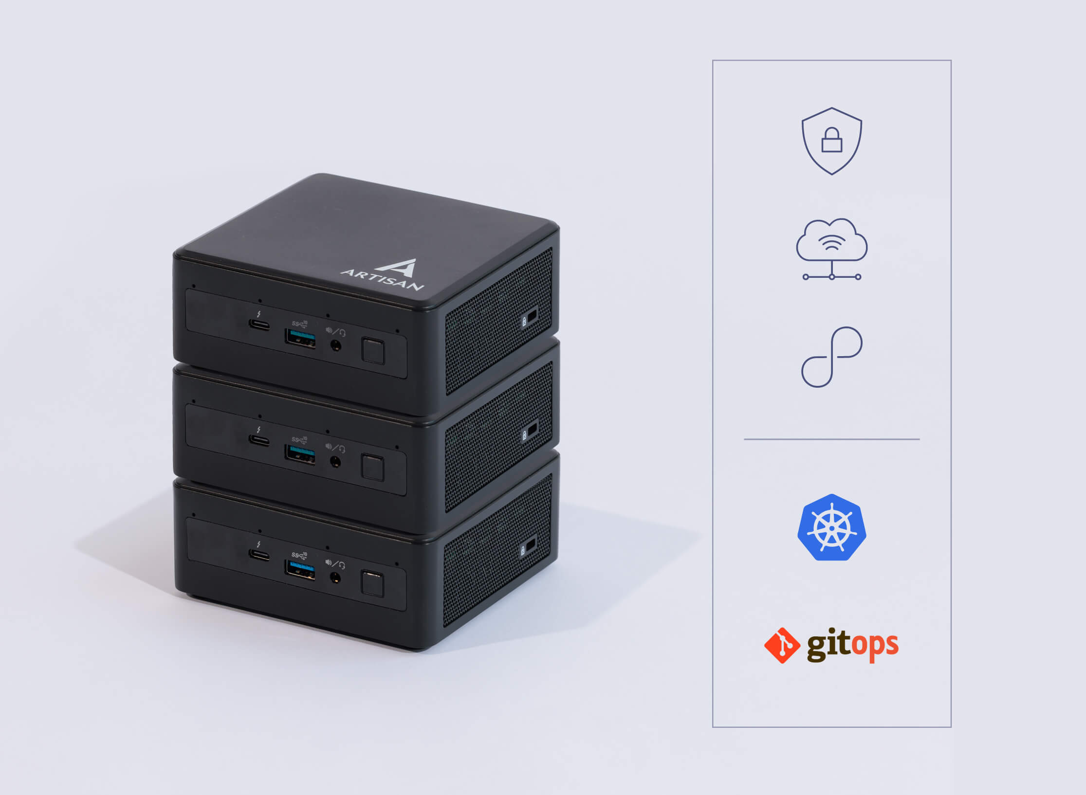 Stack of Artisan edge devices next to icons for security, connectivity, automation, Kubernetes, GitOps, and ArgoCD.